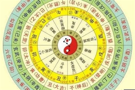 五行屬性 生日|生辰八字五行排盤，免費八字算命網，生辰八字算命姻緣，免費八。